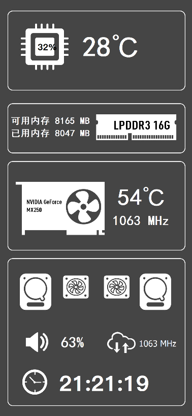 依次添加各个想要监控的项目
