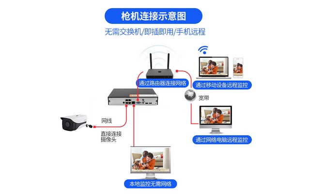 大华dhnvr4816
