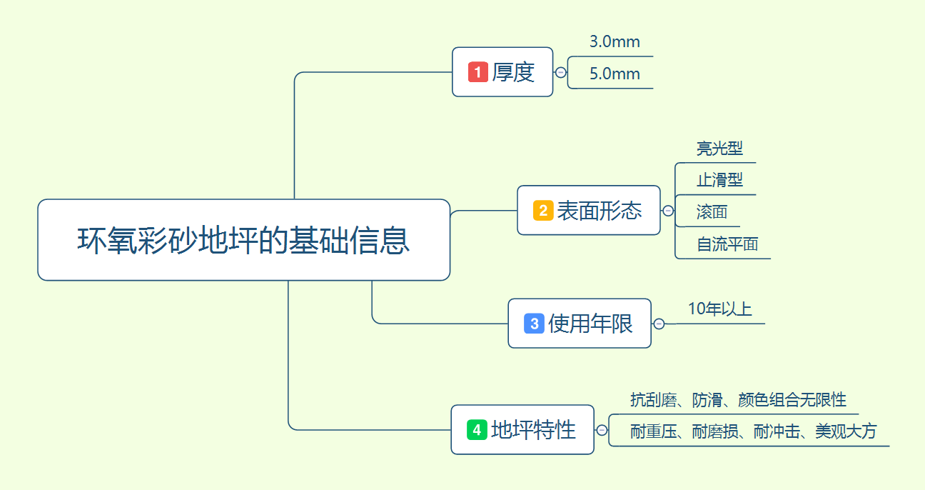 环氧彩砂材料信息