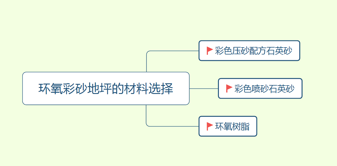 环氧彩砂地坪材料