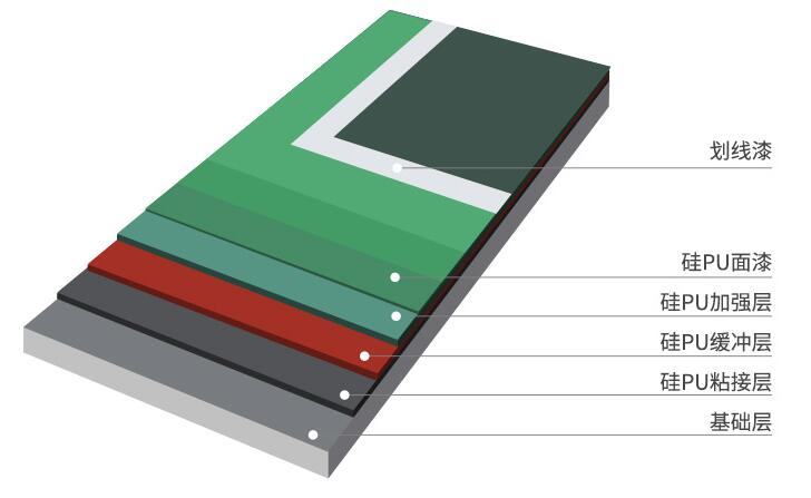硅PU面结构