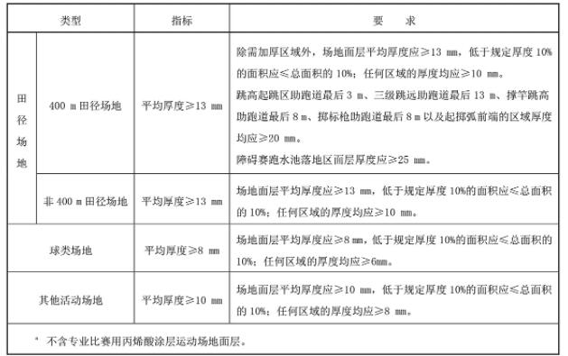 塑胶运动场验收规范