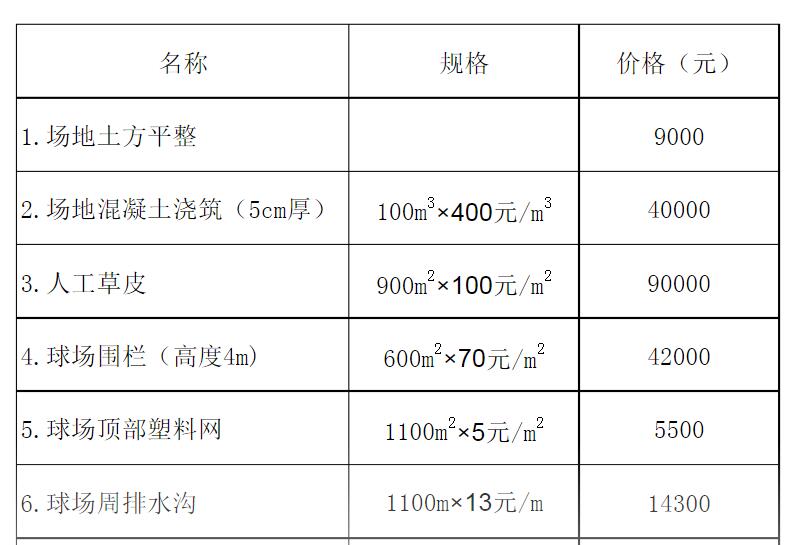 五人制足球场造价明细