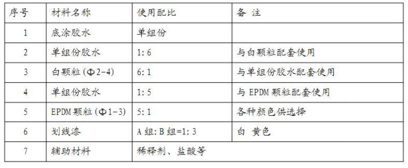 EPDM塑胶地面配合比