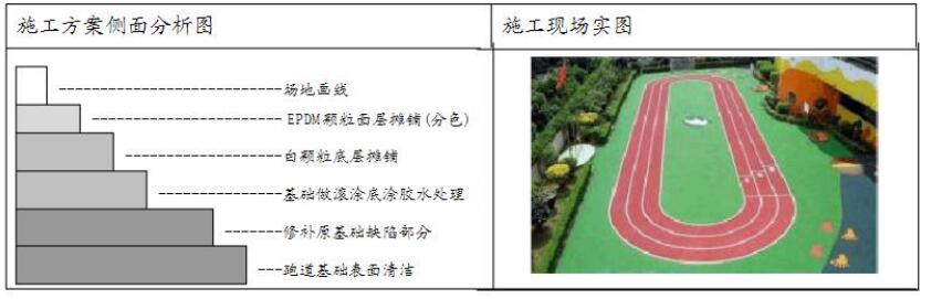 EPDM塑胶地面施工方案图解