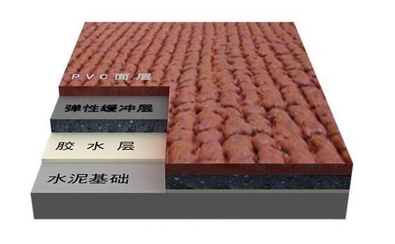 预制型塑胶跑道的结构