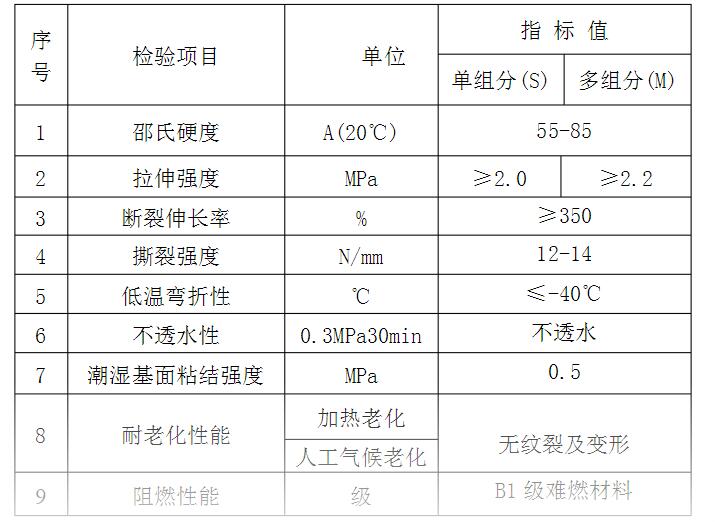 硅pu篮球场施工质量要求以及控制要点