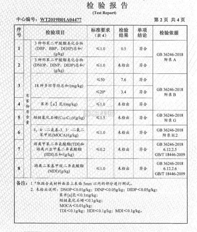 怎么鉴别塑胶跑道有毒?