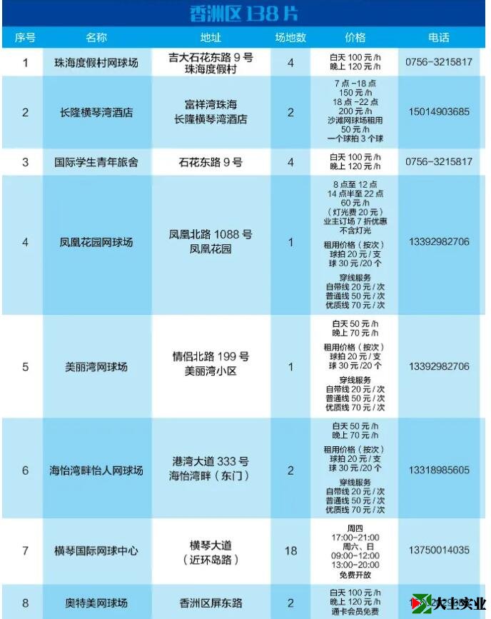 2021最新版！珠海网球场地指南
