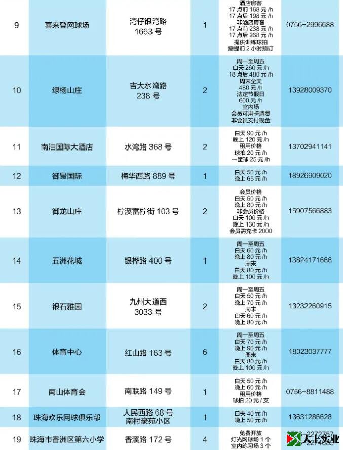 2021最新版！珠海网球场地指南