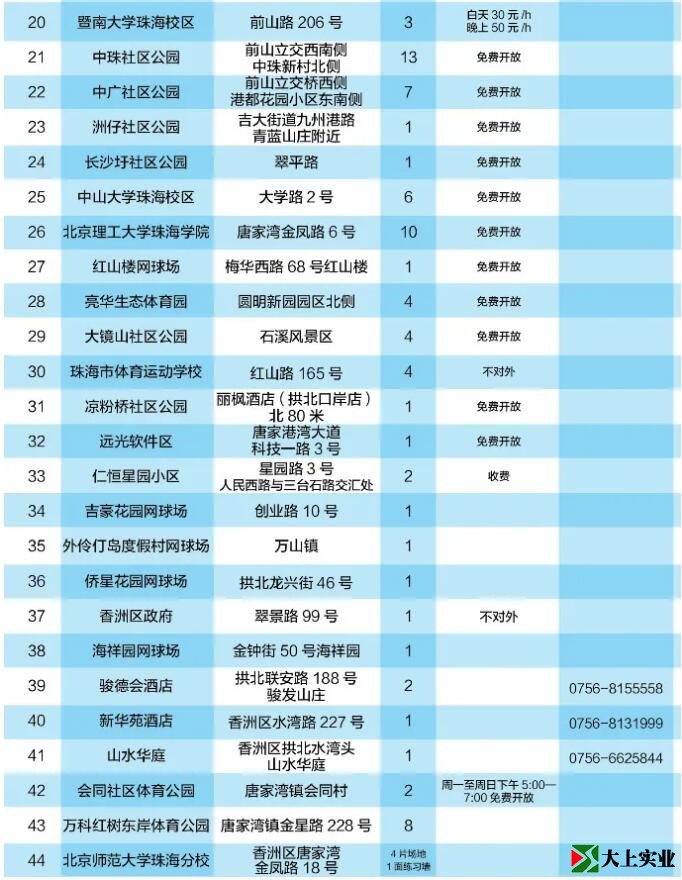 2021最新版！珠海网球场地指南