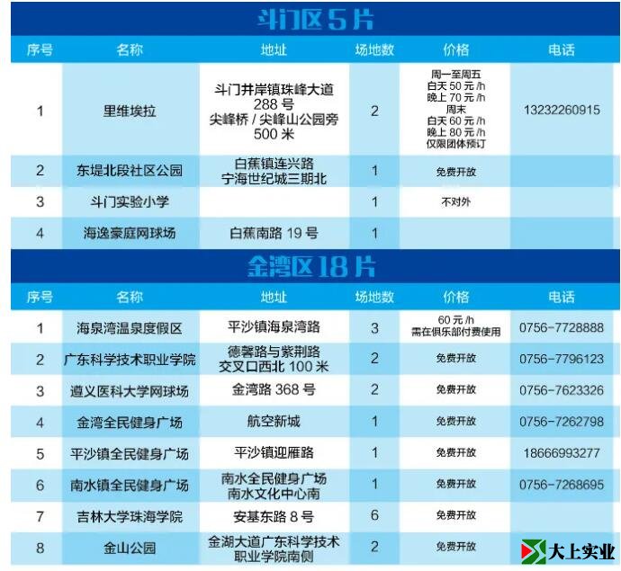 2021最新版！珠海网球场地指南