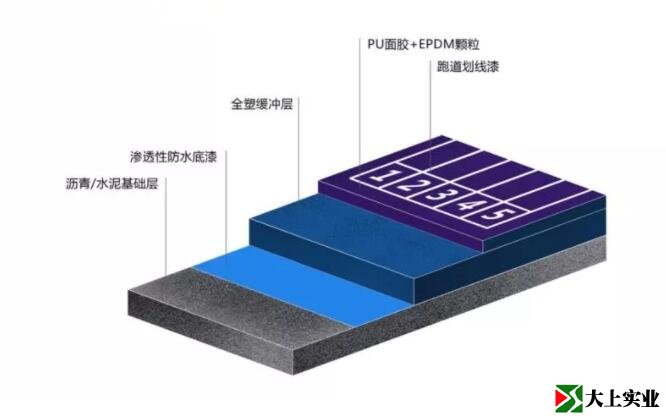 混合塑胶跑道做法
