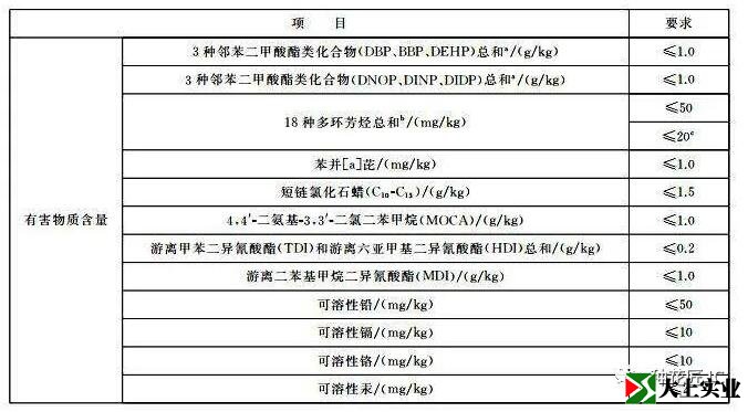 塑胶跑道喷漆有害吗