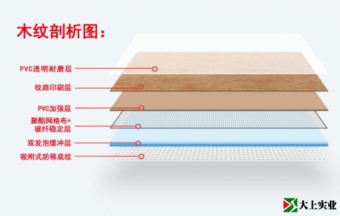 篮球场地板胶结构