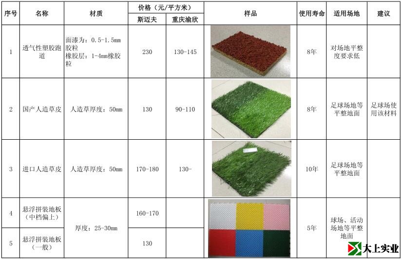 最新塑胶运动场报价