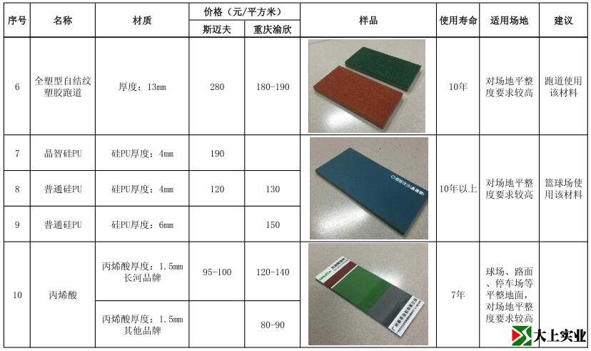 最新塑胶运动场报价