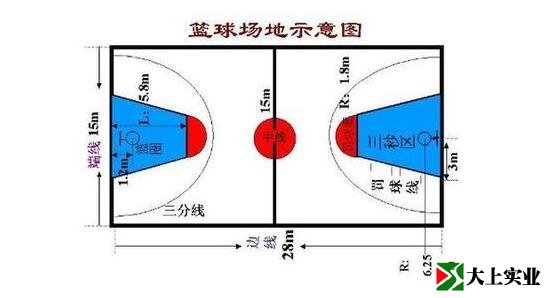 正规篮球场多少面积