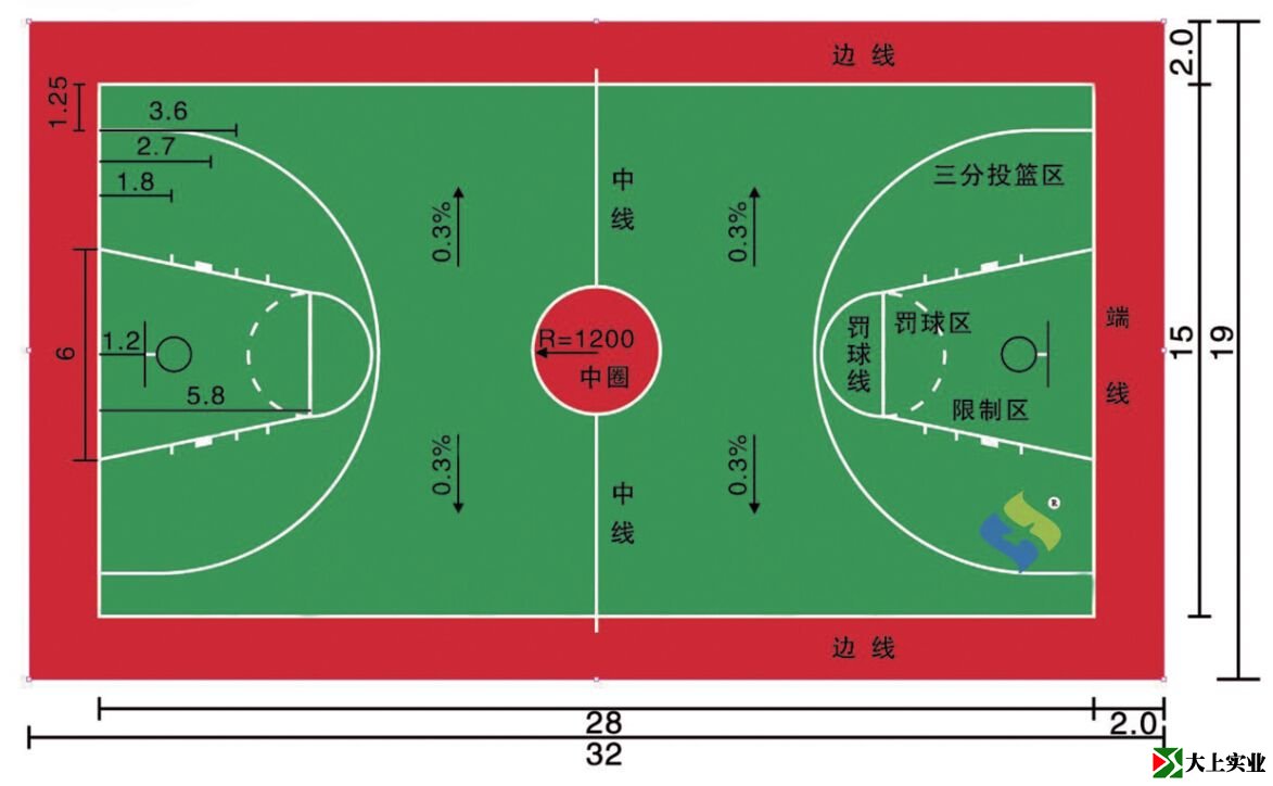 篮球场国际新标准