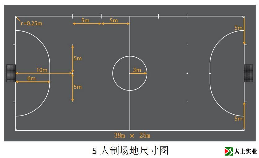五人制足球场地尺寸