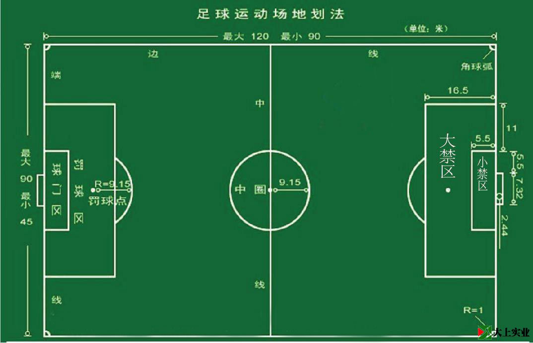 标准足球场场地尺寸