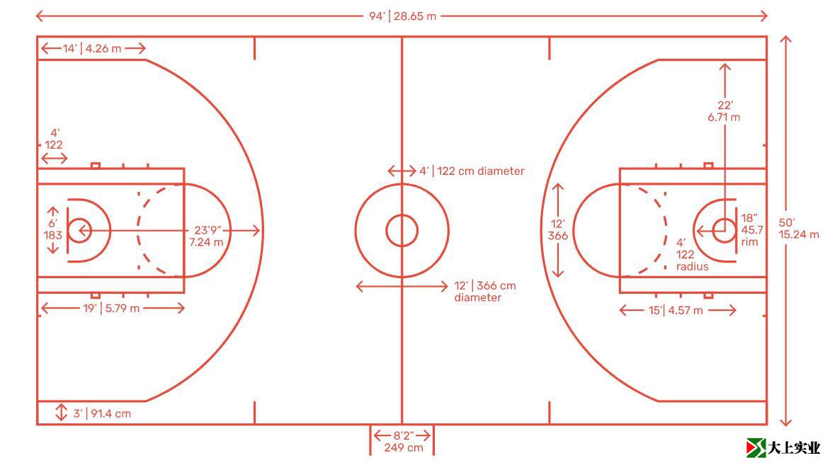 NBA篮球场篮球场地标准尺寸