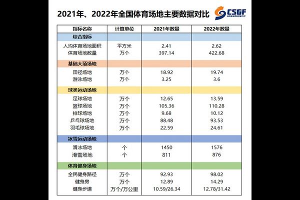 政策助力智慧升级,全民健身迎来新风向:全民健身器材配建工作交流会即将召开