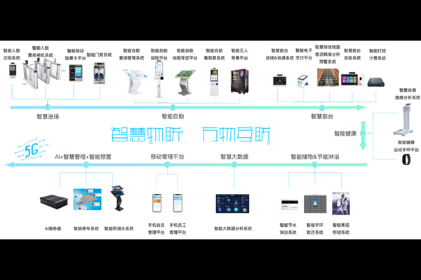 2023中国体博会展区亮点④丨场馆展区：勾勒全民健身新空间，构筑场地设施新蓝海